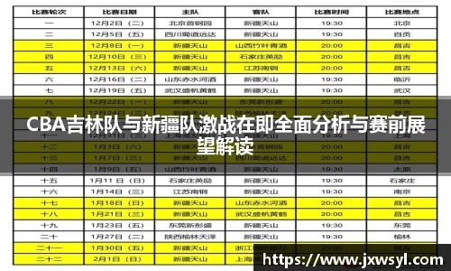 CBA吉林队与新疆队激战在即全面分析与赛前展望解读